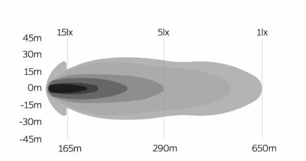 OZZ lights SQR 7" white