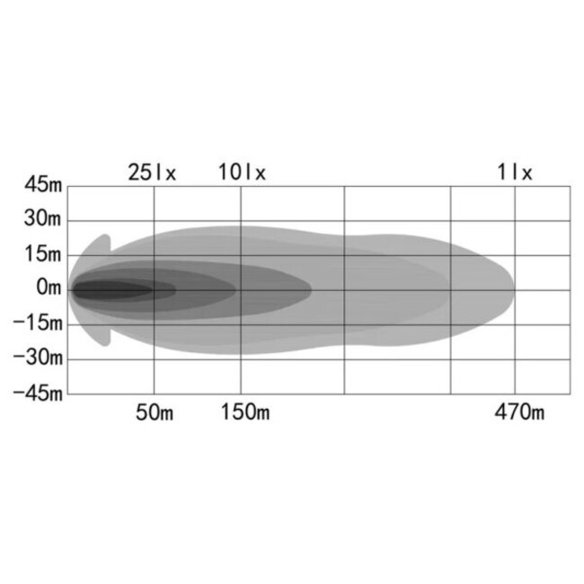 OZZ XR2 LED-spot 7" | Wit-Rond | 5800 lumen