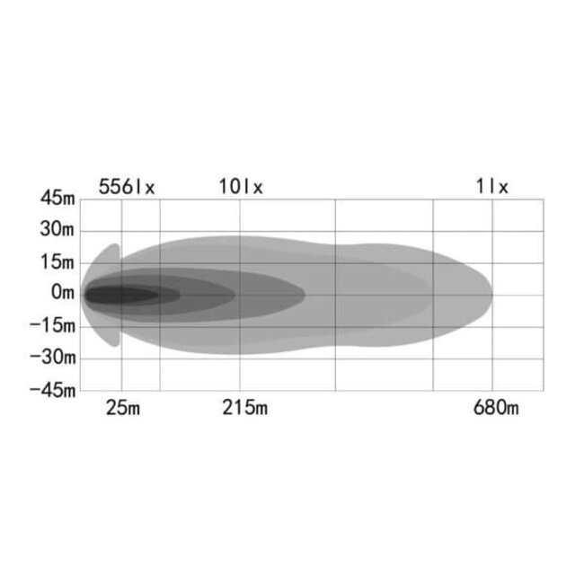 OZZ XR2 P9” Arctic Edition white (10-35V)