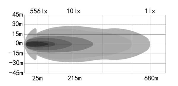 OZZ XR2 P9” Arctic Edition white (10-35V)