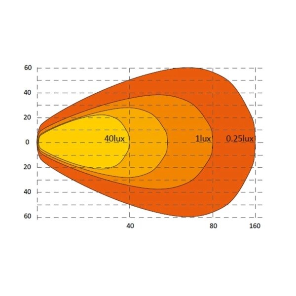 Tralert LED werklamp met positielicht (RWA) 10-30V | 400cm kabel
