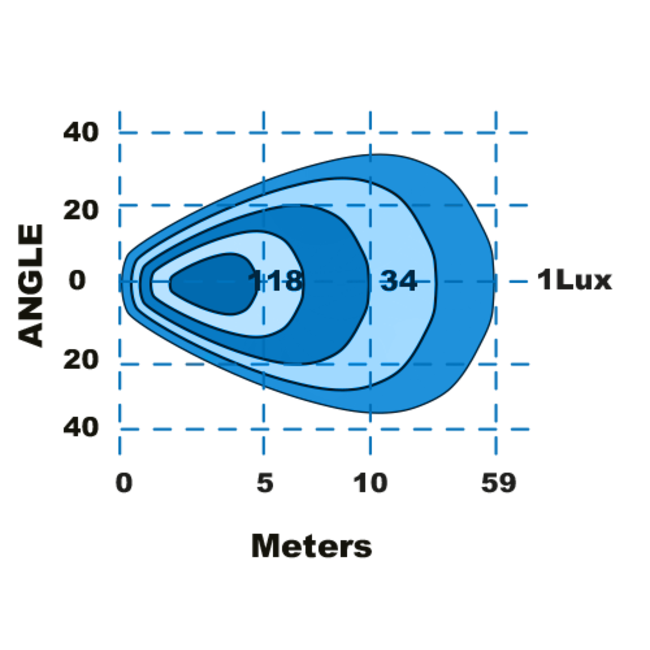 Lampe de travail Tralert LED 2800 lm - 24 Watt - IP69K
