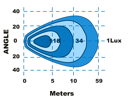 Tralert LED werklamp 2800 lm - 24 Watt - IP69K