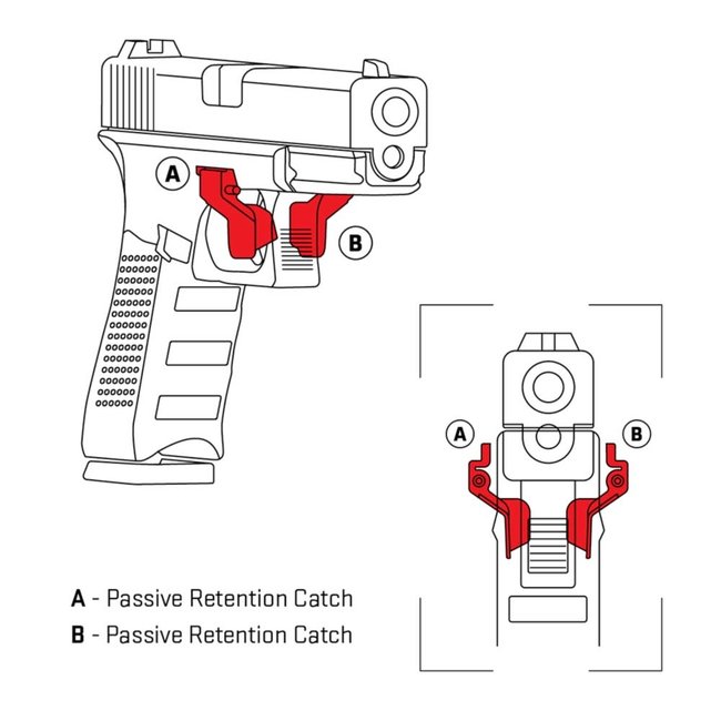 FAB Sorpus M1, level 1 Holster voor Glock (Paddle + belt)