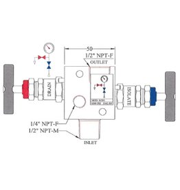 I.T.E. Industrial Technical Equipments M201, 2-way Manifold