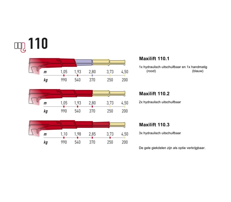 Maxilift Laadkraan M110.1 ERS 12v elektrisch heffen, draaien + 1 giek deel handmatig