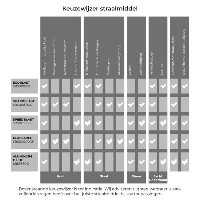 Straalmiddel - Aluminium oxide / korund - zak 25 kg