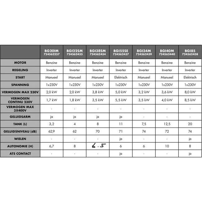 Geluidsarme benzine inverter generator 3,8 kW 230 V MW Tools