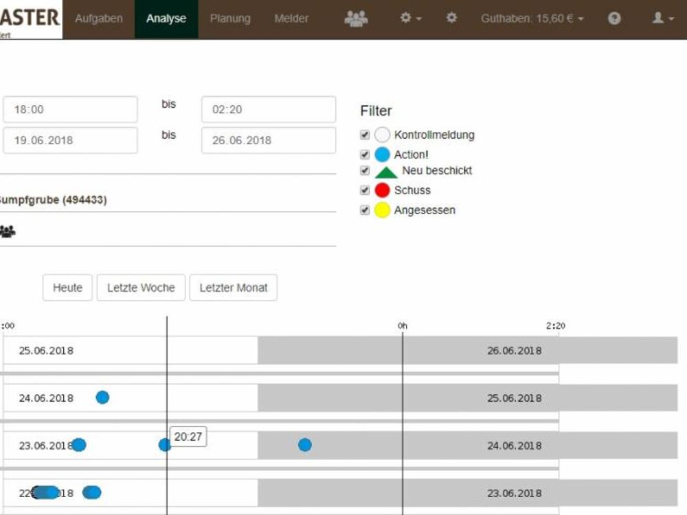 Abverkauf: Kirrmelder BOARMASTER - die Rundum-Sorglos Lösung zur professionellen Kirrjagd.