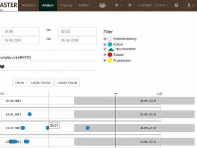 Abverkauf: Kirrmelder BOARMASTER - die Rundum-Sorglos Lösung zur professionellen Kirrjagd.