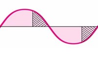 Phasenabschnitt dimmen - Dimmtronic
