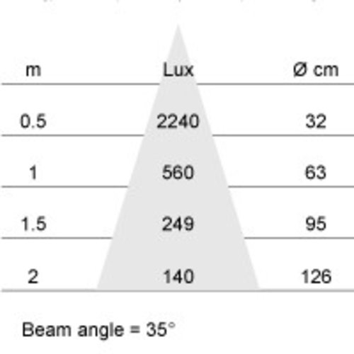 Megaman MM10157 PAR16-GU10 5W-2800K-36gr dimmable