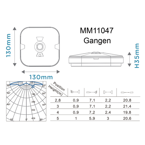 Megaman Tempus MM11047 ceiling surface emergency 3W-3hours