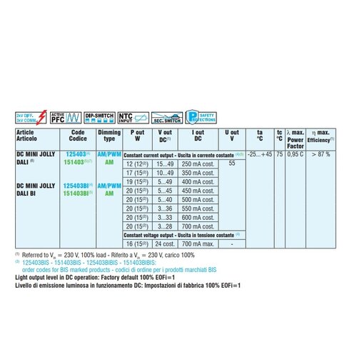 TCI DC Mini Jolly DALI 20 dim driver 24V-250/700mA  max.20Watt