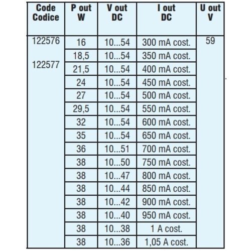 TCI Draadloze Zigbee driver 300mA max 16 - 1050mA max 38Watt