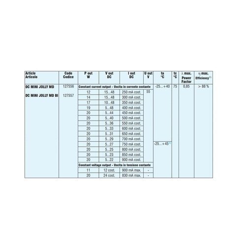 TCI Mini Jolly MD 20 muliti driver fase aan- /afsnijding max. 20Watt