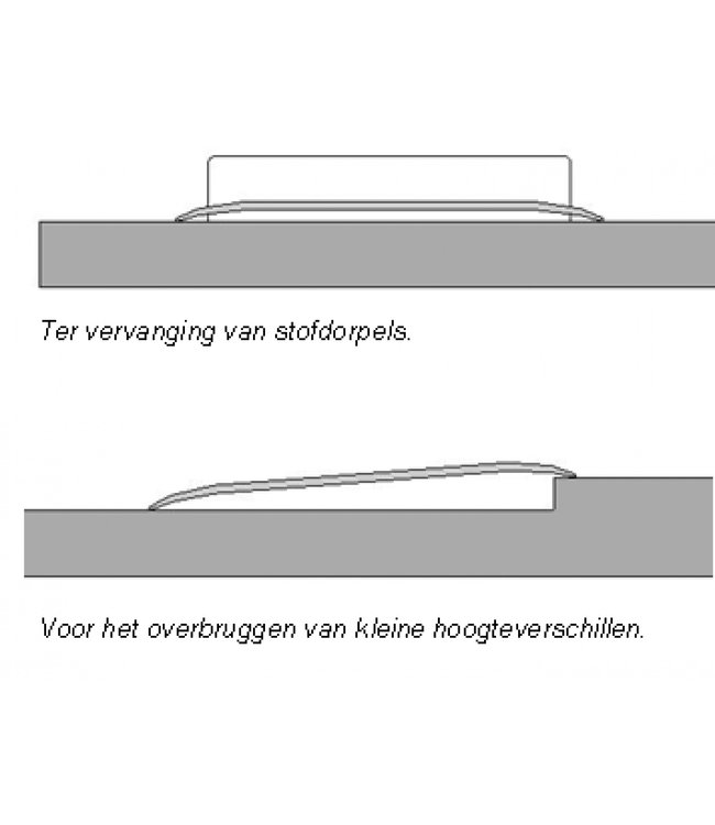 Able2 Indoor Drempelvervanger