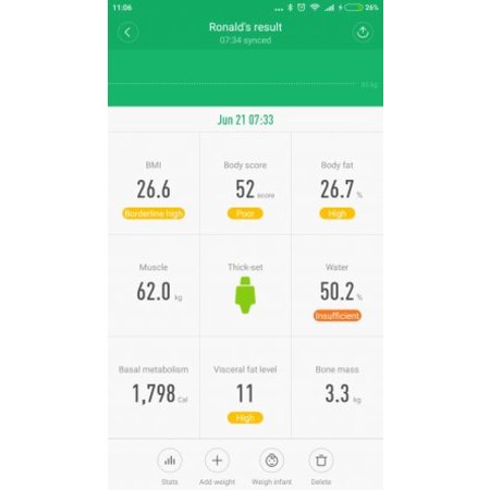 Xiaomi Xiaomi Smart Scale 2