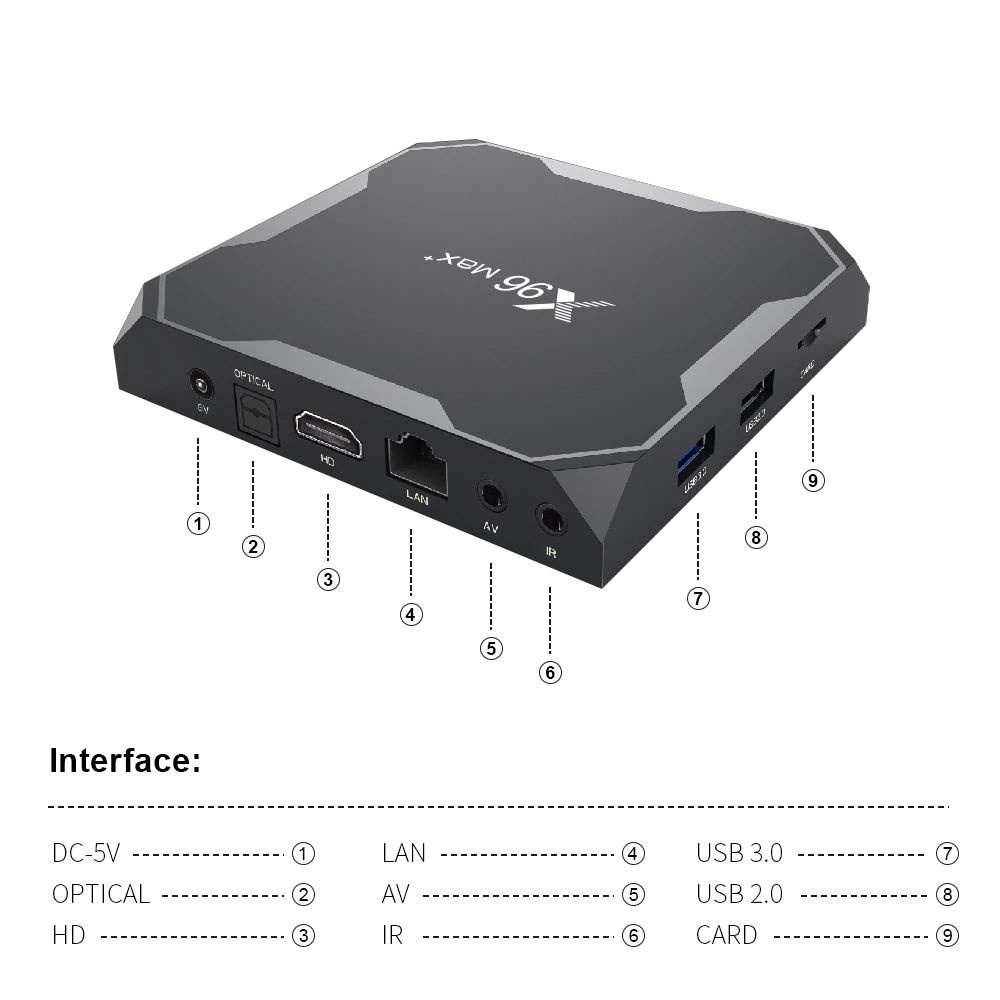 MXQ Pro 4k TV BOX Android 9 - TechPunt