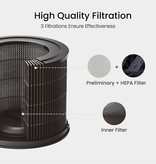 Xiaomi SmartMi Xiaomi SmartMi Purifier P1 Pollen Filter