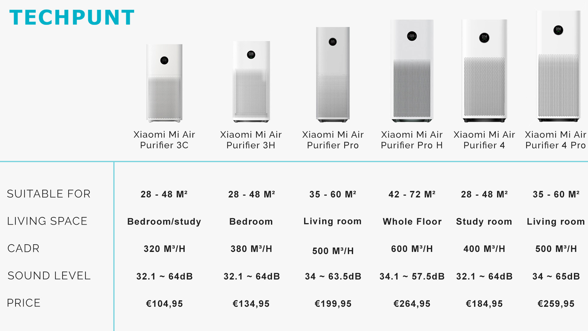 Why you should have an air purifier in your home. - XiaomiProducts