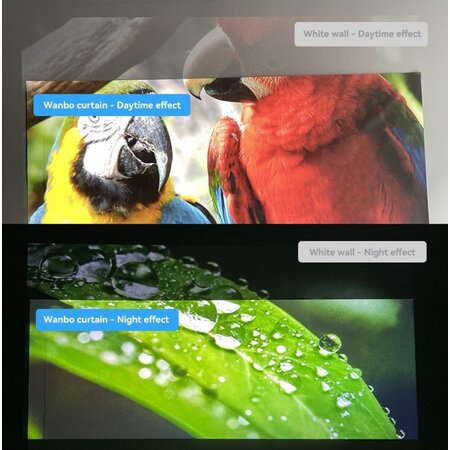 Xiaomi Wanbo Xiaomi Wanbo Écran de projection à rideau anti-lumière