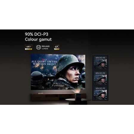 Xiaomi Wanbo Xiaomi Wanbo Mozart 1 Pro Projector