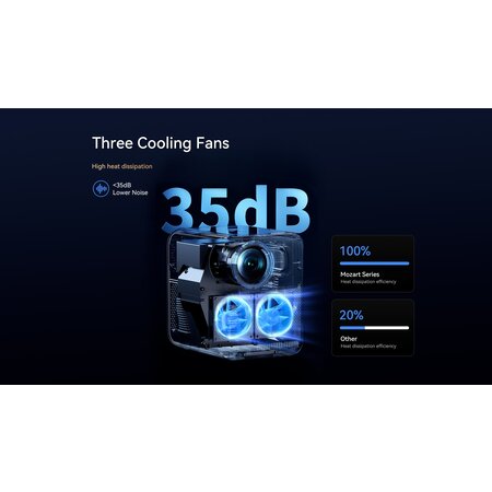 Xiaomi Wanbo Xiaomi Wanbo Mozart 1 Pro Projektor