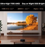 Xiaomi Wanbo Xiaomi Wanbo X5 Pro Projector