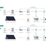 Zendure Batterie domestique Zendure SolarFlow 2400 AC