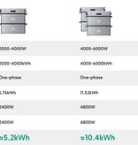 Zendure Zendure SolarFlow 2400 AC Home Battery