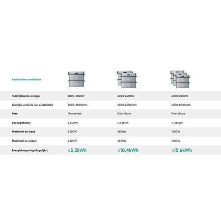 Zendure Zendure SolarFlow 2400 AC Thuisbatterij