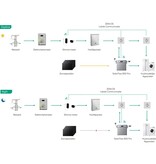 Zendure Zendure SolarFlow 800 Pro Heimspeicher