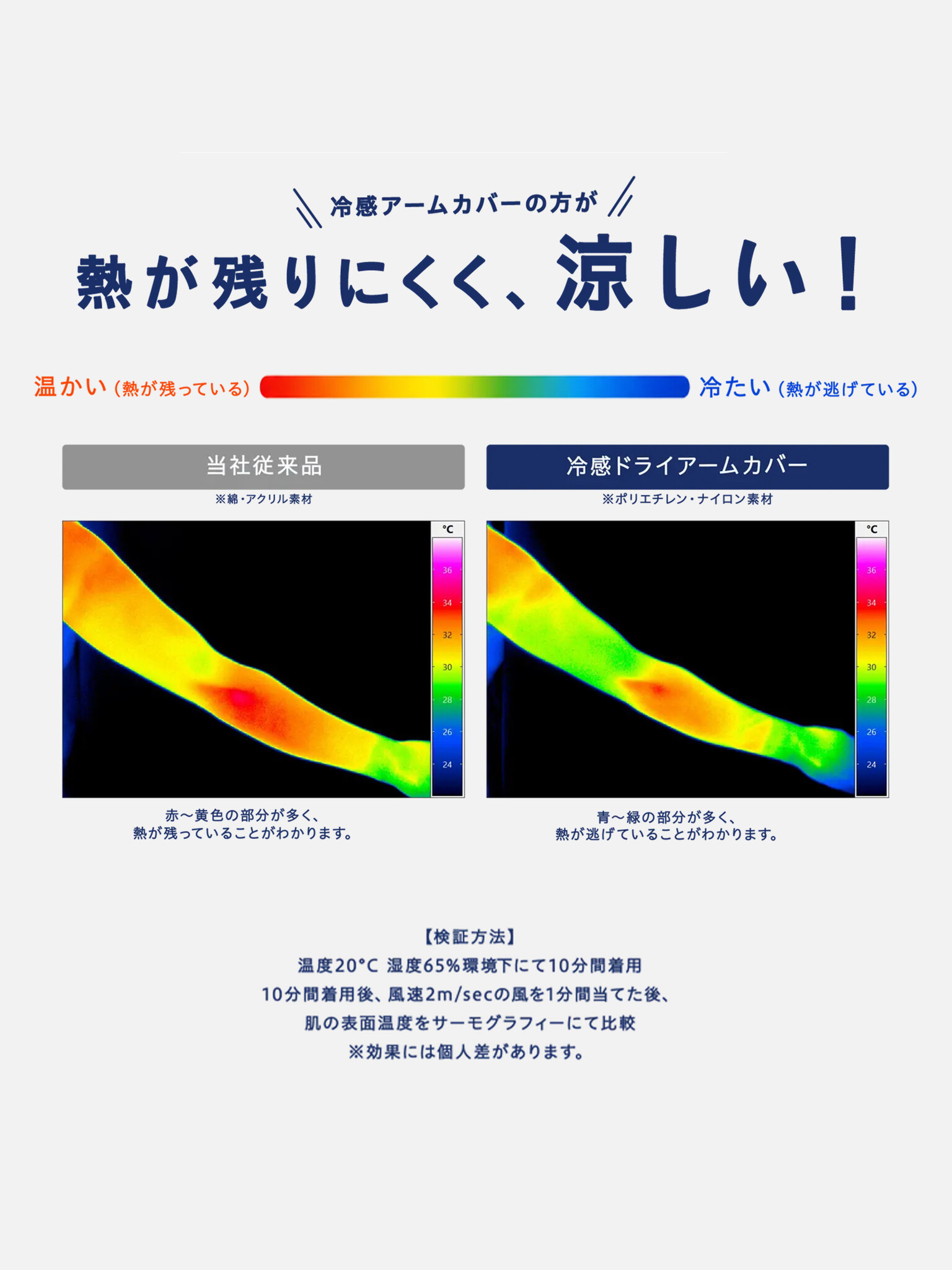Cool-Touch Armmouwen 40cm
