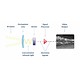 How does a thermal imaging camera work