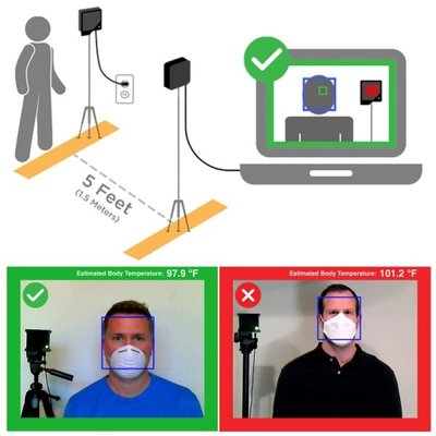 SEEK Thermal Scan Temperature Screening Systeem for persons