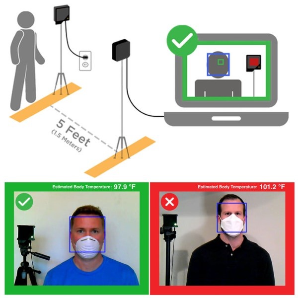 Temperatuurscreening