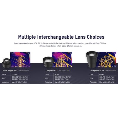HIKMICRO-warmtebeeldcamera’s HM-G605-LENS1  Interchangeable lens for G Series  0.5X