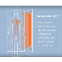 Deluxe Black UV En Infrarood Inbouwapparaat 32X187X16 Cm Aluminium Mat Zwart