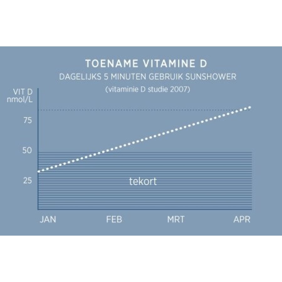 Deluxe White UV En Infrarood Inbouwapparaat 32X187X16 Cm Aluminium