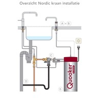 Quooker Nordic Round Twintaps met PRO3 VAQ-E Boiler Chroom