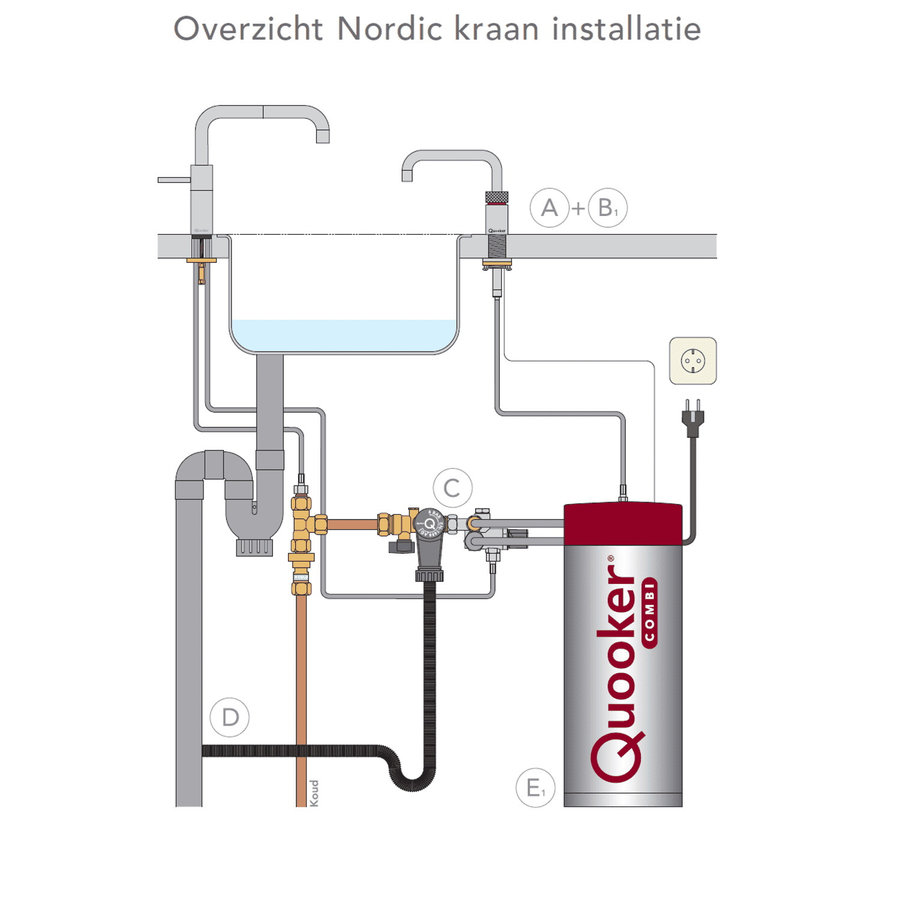 Quooker Nordic Round Twintaps met Combi Boiler Chroom