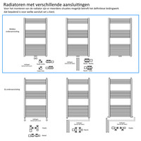 Designradiator Nile Gobi 110x60cm Geborsteld Mat Zwart midden-onderaansluiting