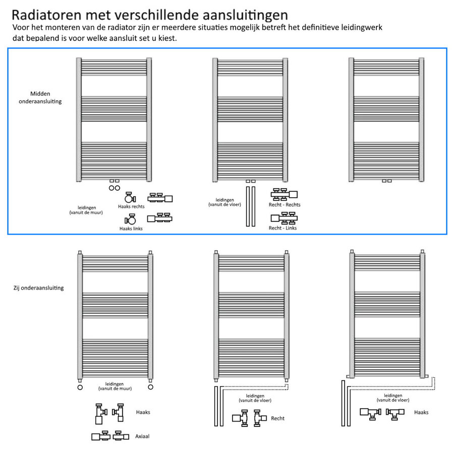 Designradiator Nile Gobi 110x60cm Geborsteld Mat Zwart midden-onderaansluiting