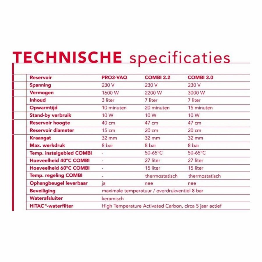 Fusion Round Mat Zwart Met Pro3 Vaq Boiler