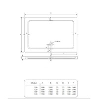 Douchebak BWS Laveria Rechthoek Arcryl 120x80cm Zelfdragend Wit