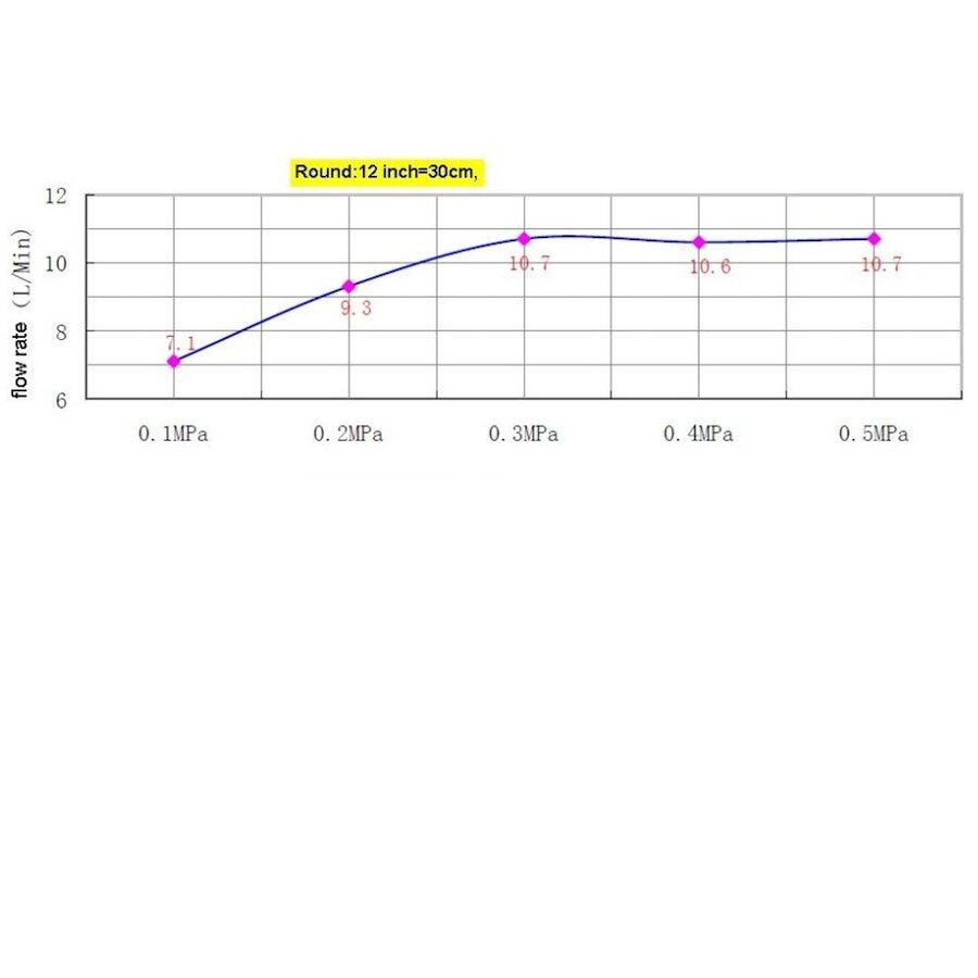 Regendouche Best Design Square-Thin 30x30cm Chroom