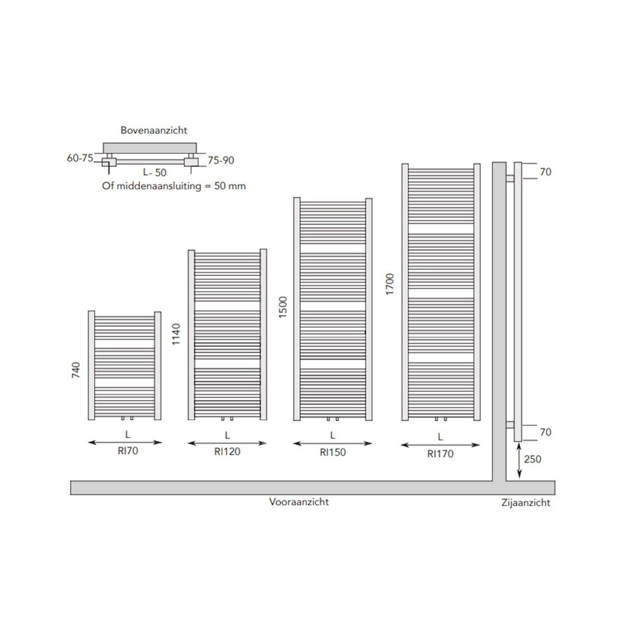 Designradiator Instamat Rim 170x50 cm 6 Aansl. 1/2" Incl. Wandconsoles Wit