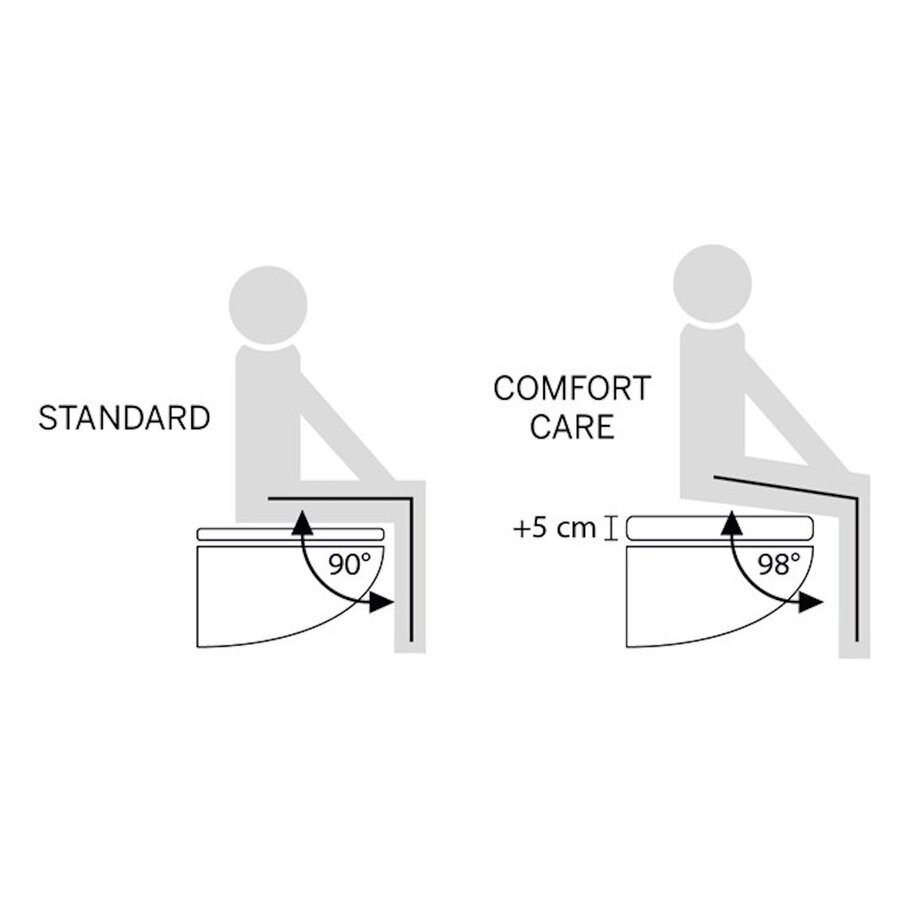 Toiletbril Met Deksel Tiger Comfort Care Duroplast Wit