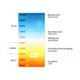 LED Paneel 120x30 cm Super 40 W - 6000 K